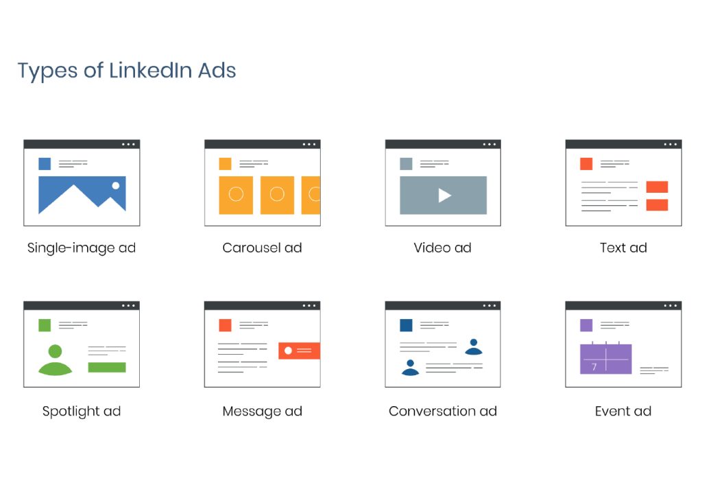 Types of LinkedIn Ads