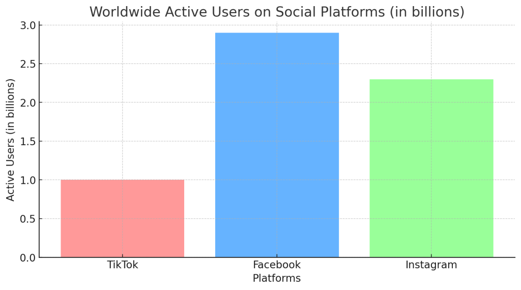 TikTok Dropshipping Insights and Trends in 2024