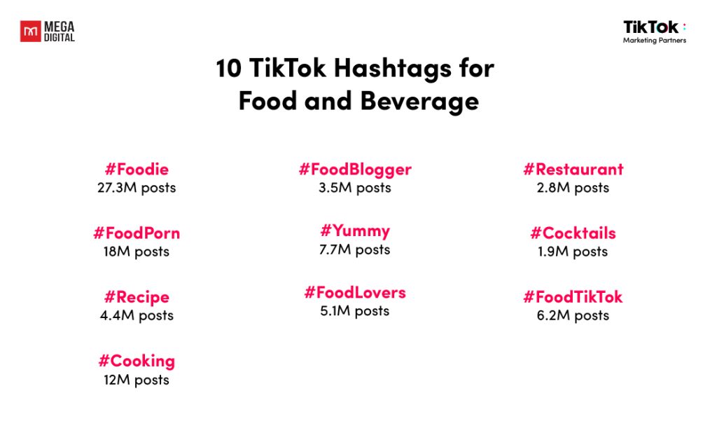 10 TikTok Hashtags for Food and Beverage