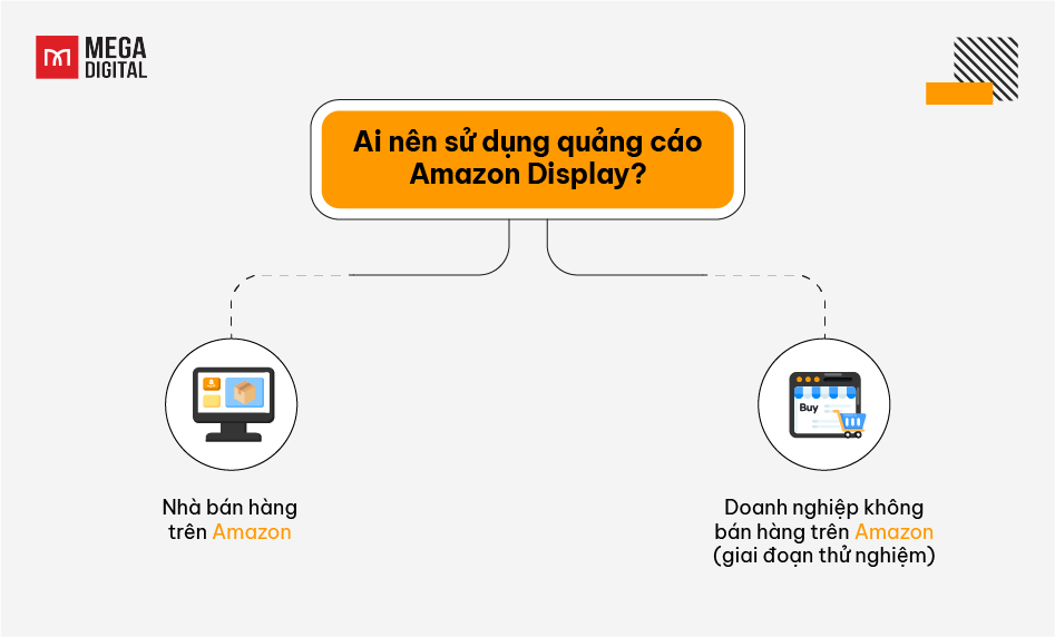 Ai nên sử dụng quảng cáo Amazon Display