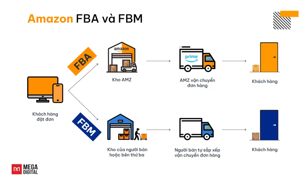 Amazon FBA và FBM