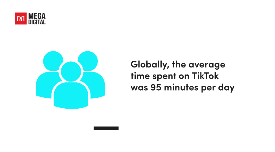 Average time spent on TikTok