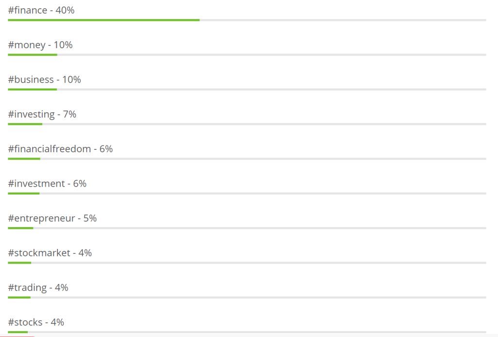 Best TikTok Hashtags for Financial Services