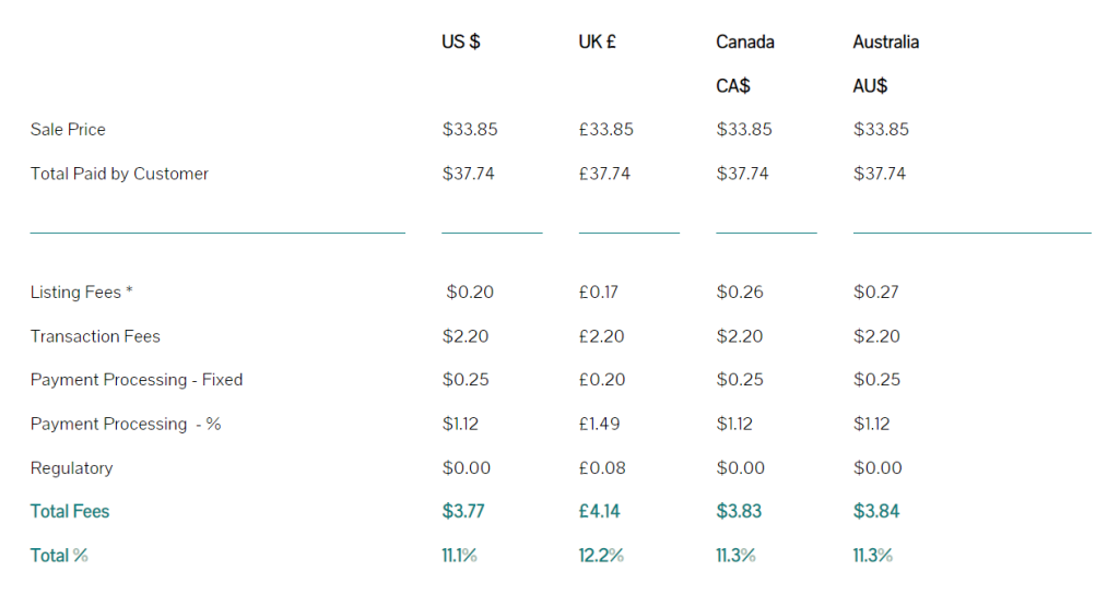 Calculate Your Costs