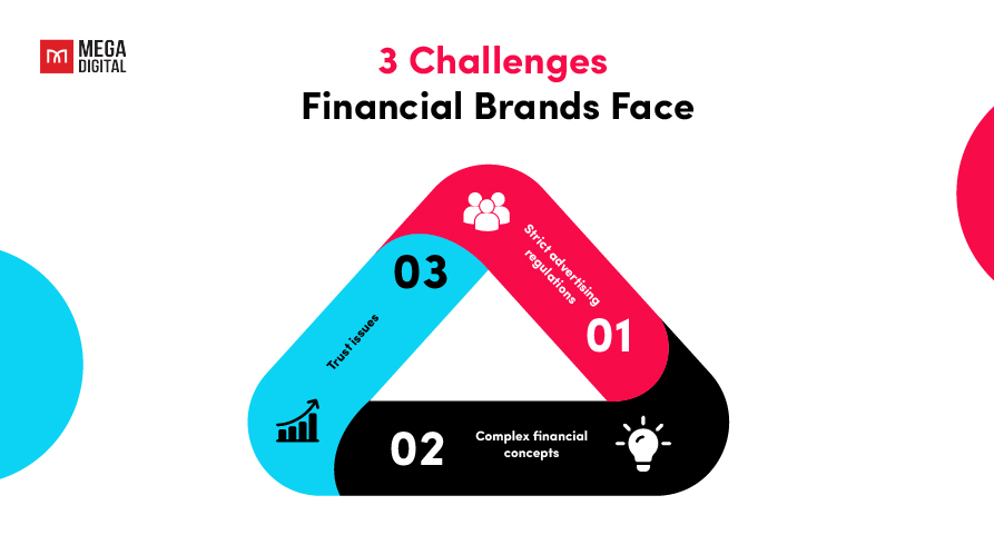 Challenges Financial Brands Face