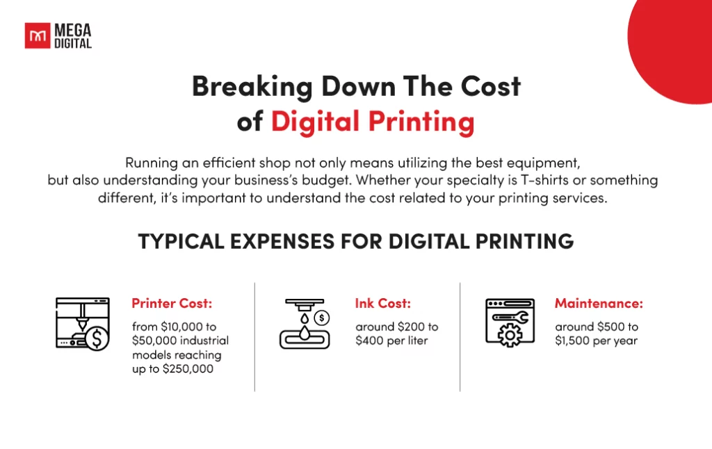 Cost Digital Printing