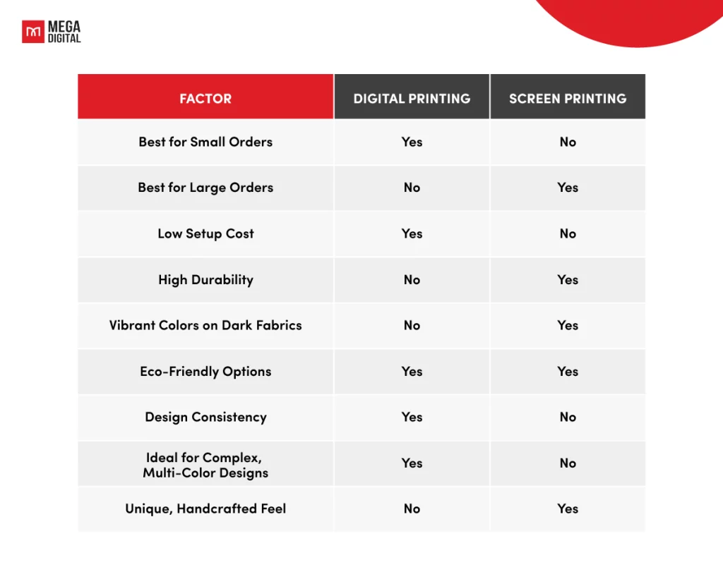 Which Method is Right for Your Business?