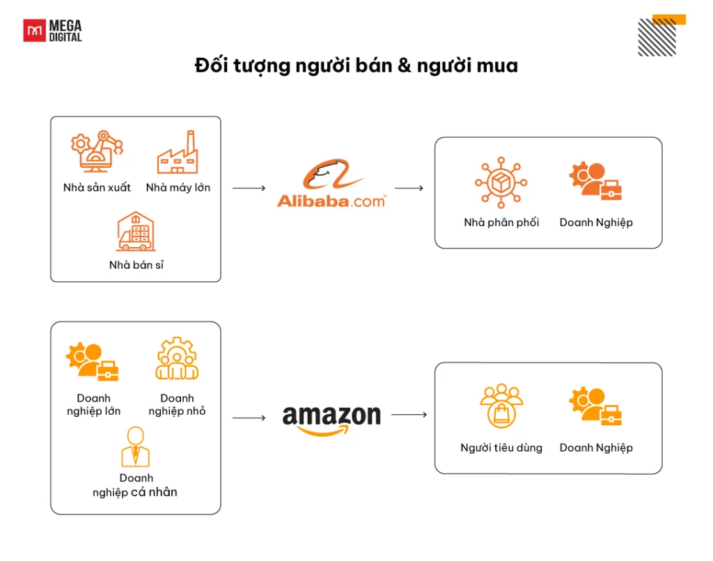 Đối tượng người bán trên Alibaba và Amazon