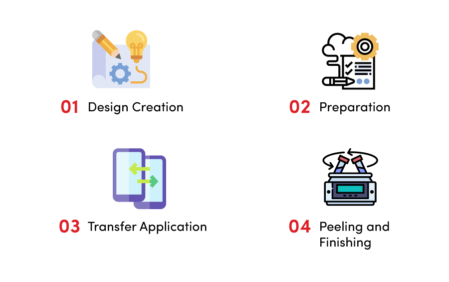 Heat Transfer Printing Process