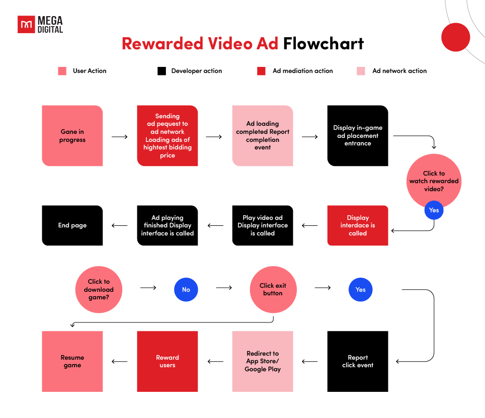 How Do Reward Video Ads Work