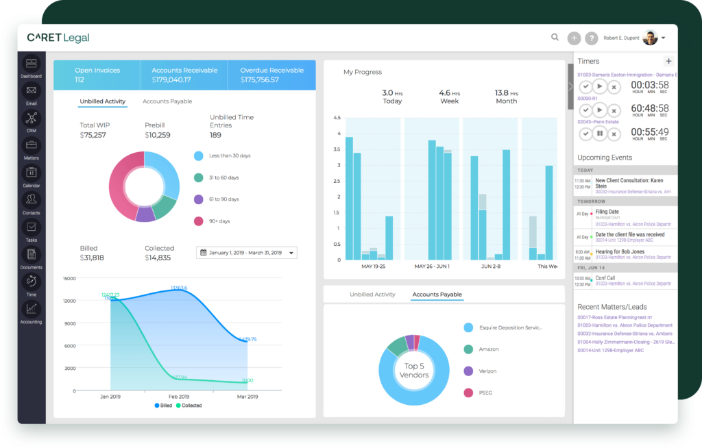 PPC for Lawyers Monitoring Performance Metrics