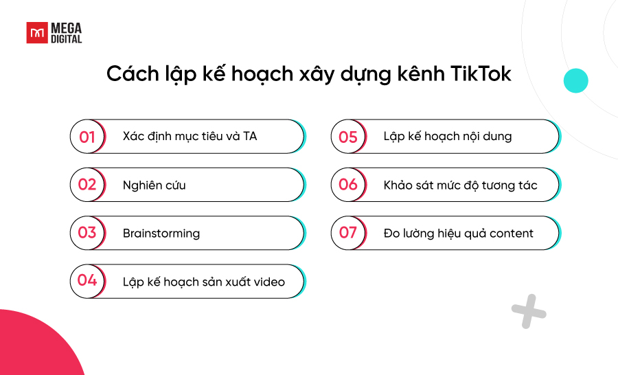 xây kênh tiktok thẩm mỹ viện nghiên cứu khách hàng và lập kế hoạch nội dung chi tiết