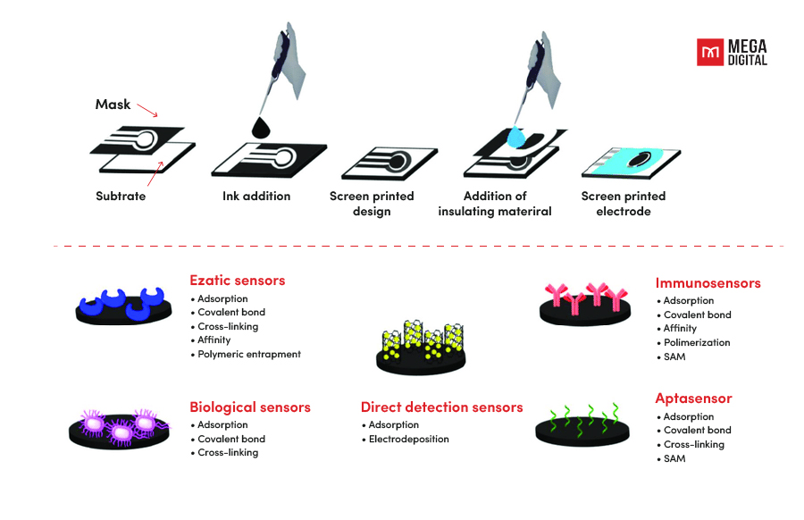 Screen Printing vs Heat Press Production Speed 1