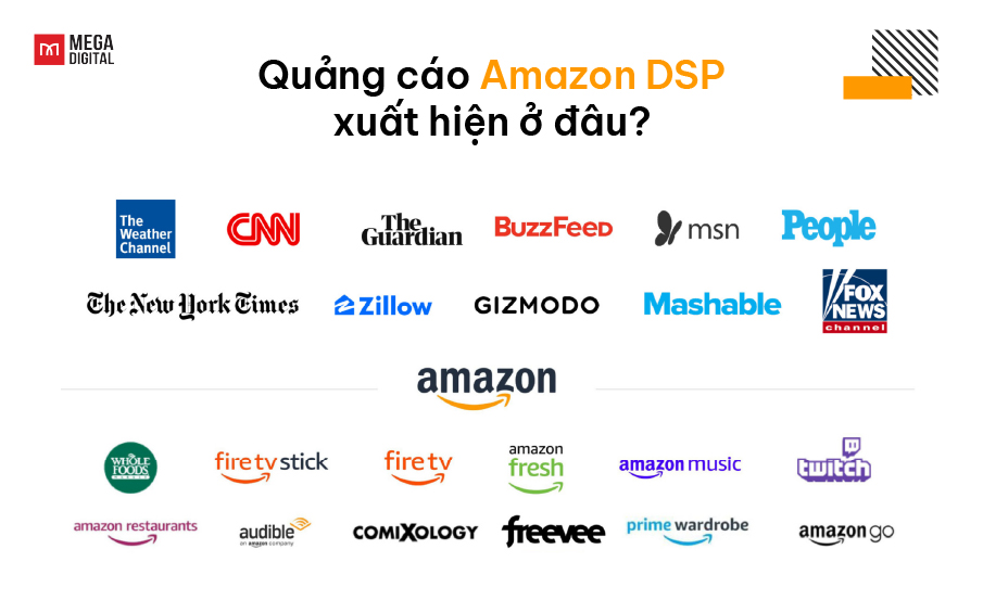 Quảng cáo Amazon DSP xuất hiện ở đâu