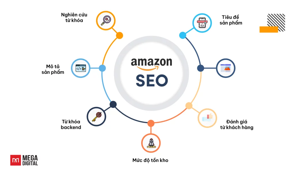 SEO trên Amazon