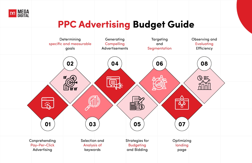 Setting an Effective Budget