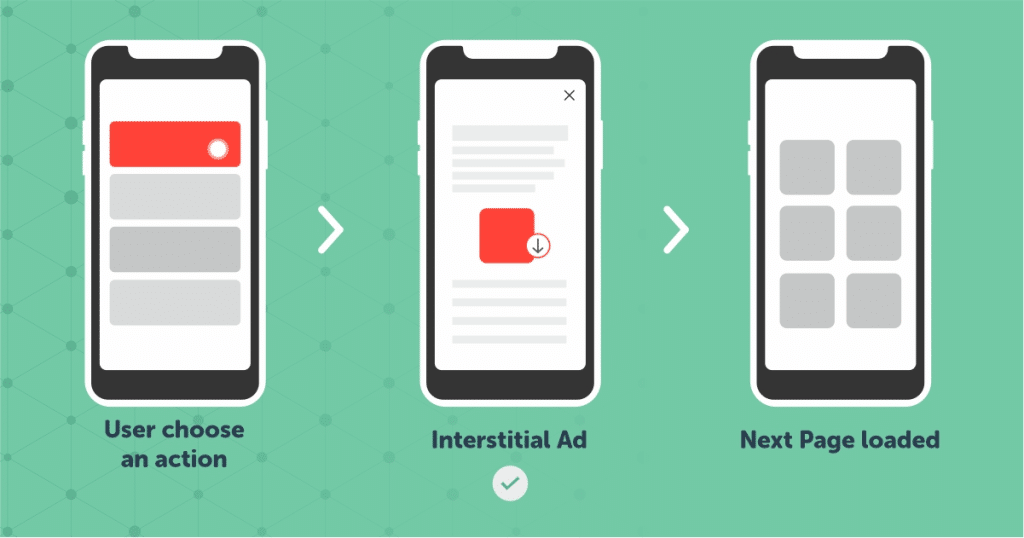 Interstitial Ads Stage 1. Triggers 