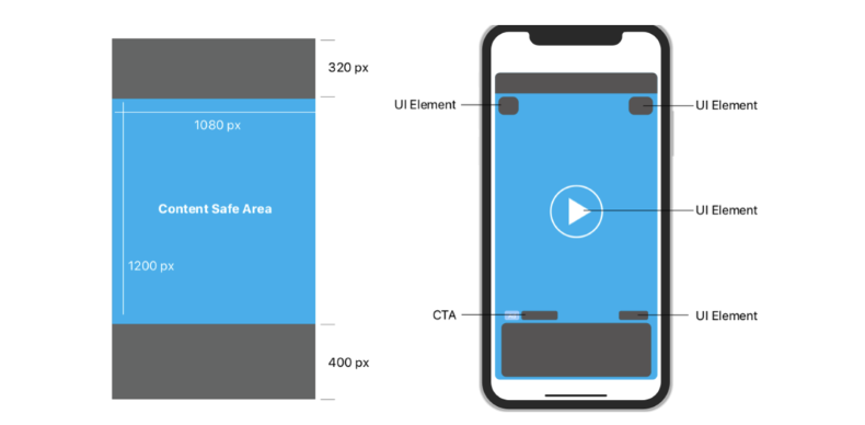 Stage 2. Full-Screen