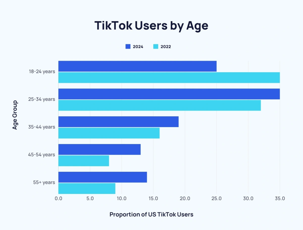 TikTok Growing User Base