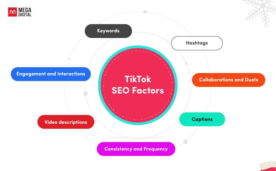 TikTok SEO Factors