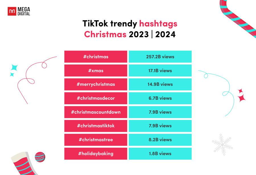 Trendy Christmas Hashtags on TikTok