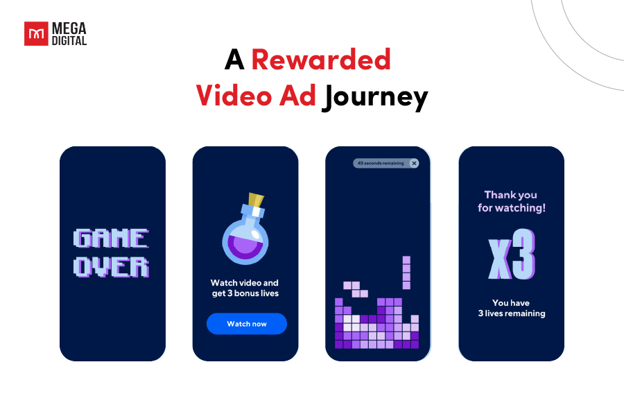 What Is Rewarded Video Ads