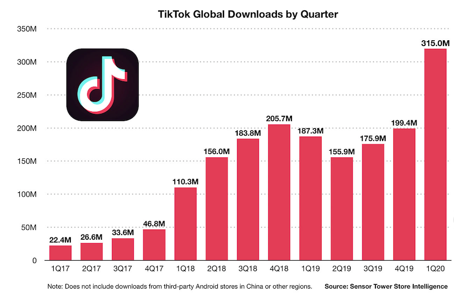 Why is TikTok Important for Small Business?