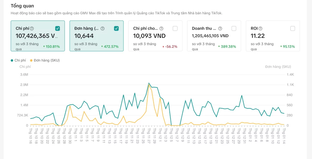 13. TikTok Ads để tăng đơn hàng