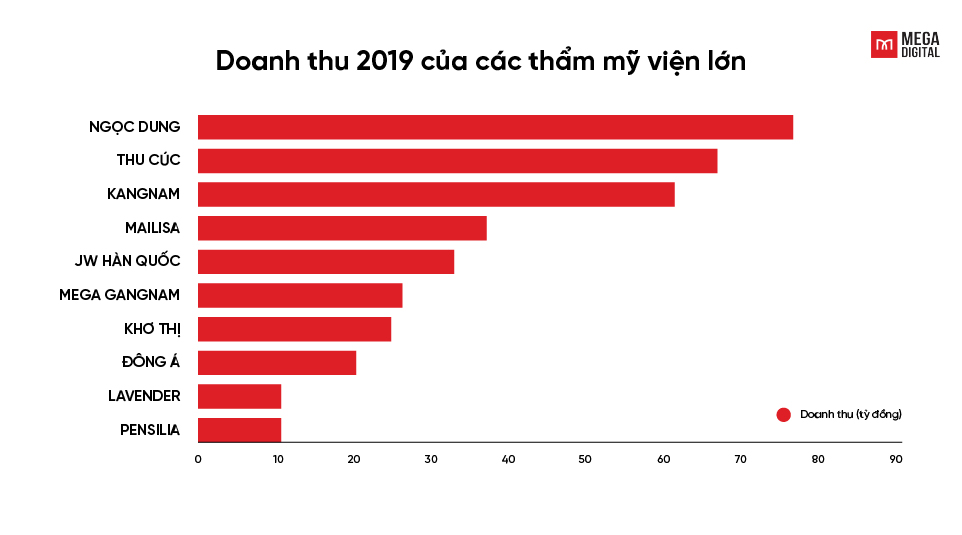 chiến lược marketing cho thẩm mỹ viện