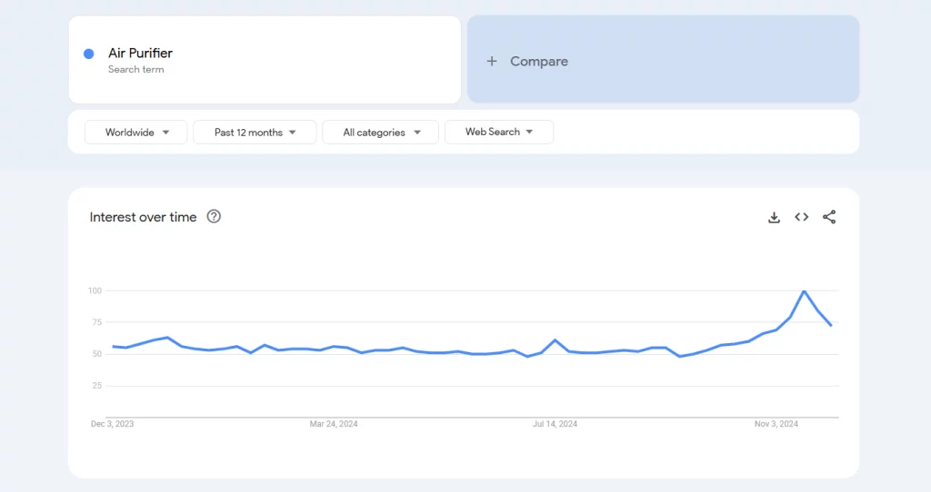 Air Purifier on Google Trends