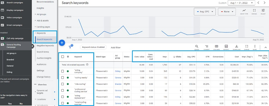 Analyze Your Keyword Performance