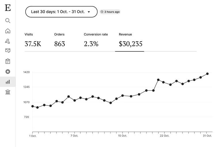 Analyzing Shop Performance with Etsy Stats