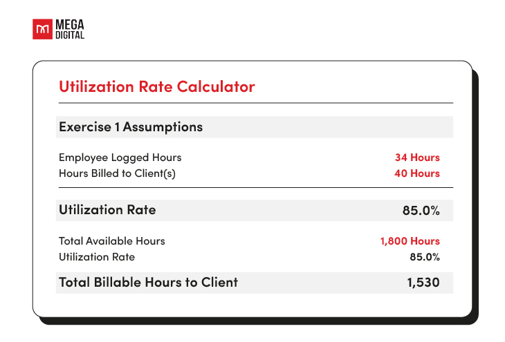 ppc metrics Budget Utilisation Rate (BUR)