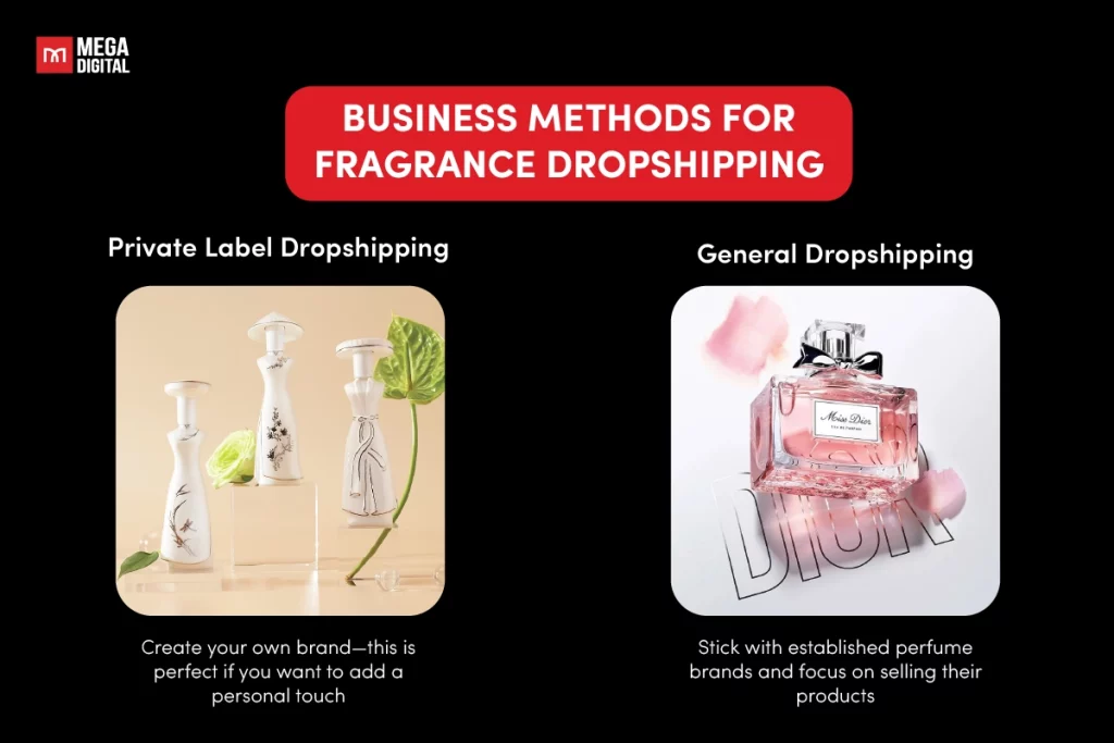 Business Methods for Fragrance Dropshipping