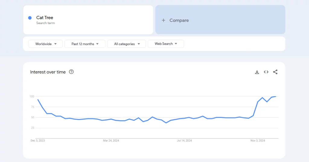 Cat Tree on Google Trends