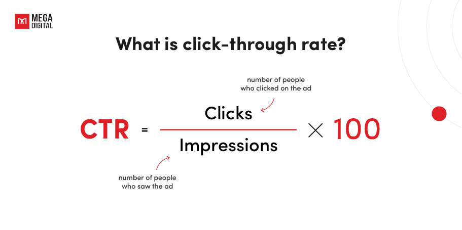 ppc metrics Click-Through Rate (CTR)