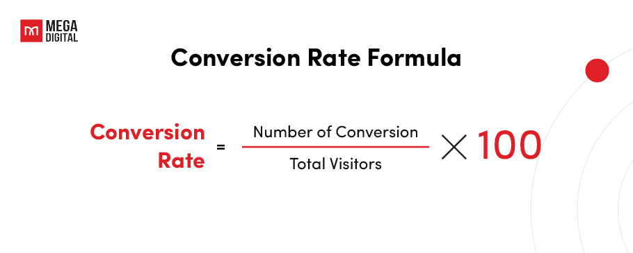 Conversion Rate