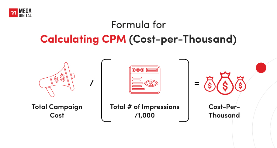 Cost-per-thousand (CPM)