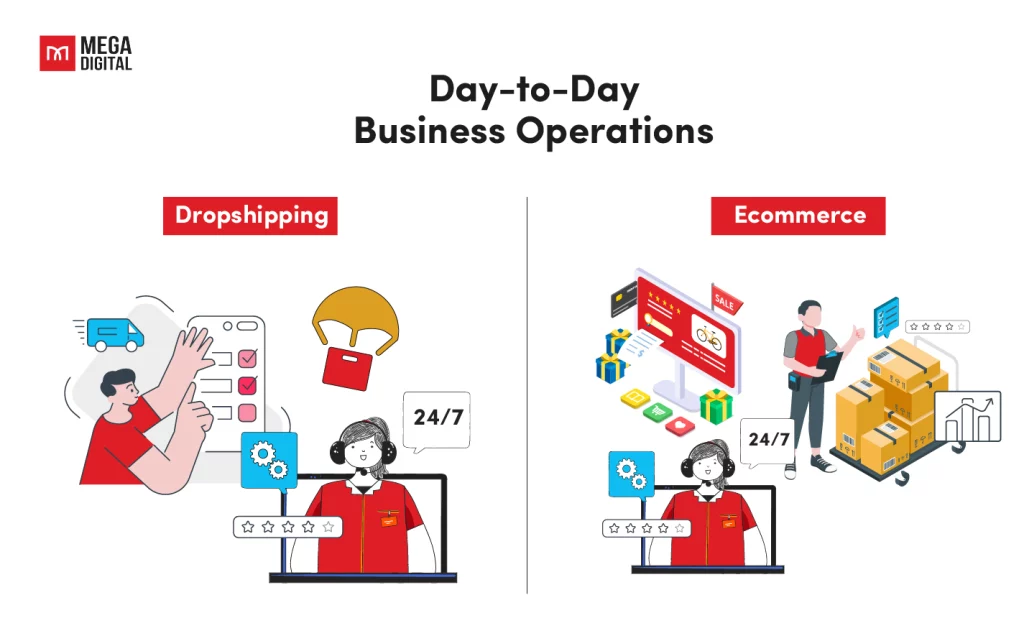 Day-to-day business operations of Dropshipping vs. Ecommerce