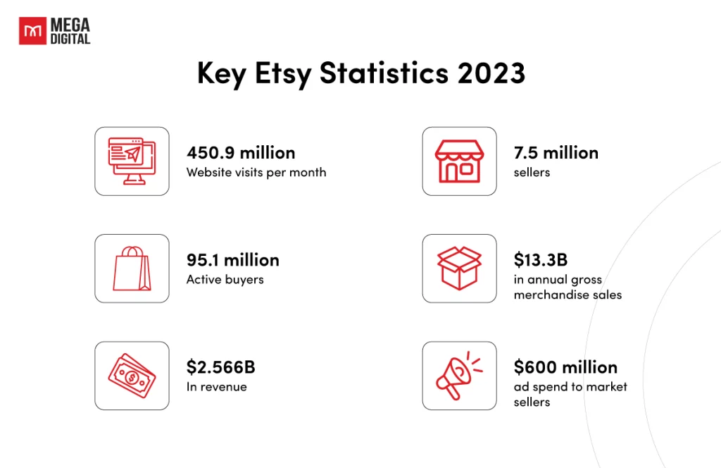 Demand and Market Trends on Etsy