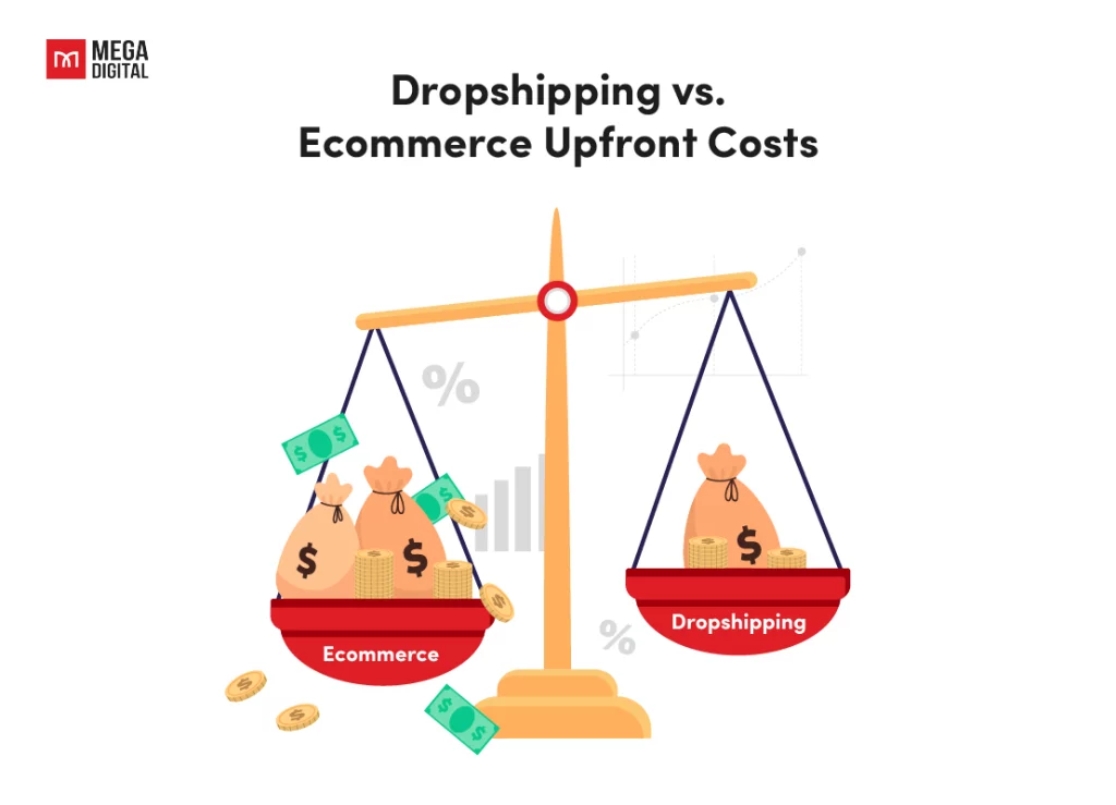 Dropshipping vs. Ecommerce Upfront Costs