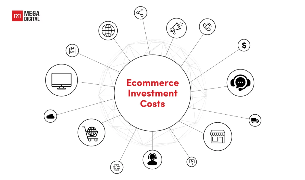 Ecommerce Investment Costs