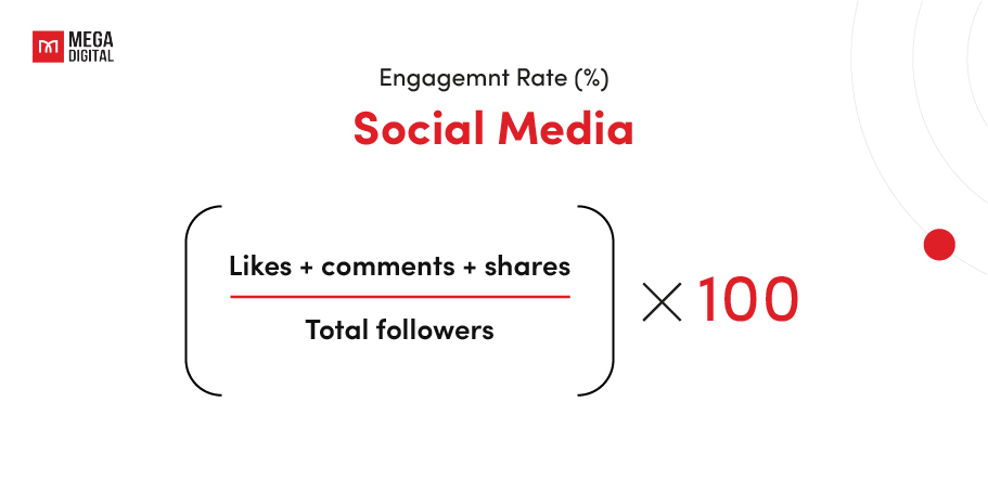 ppc metrics Engagement Rate