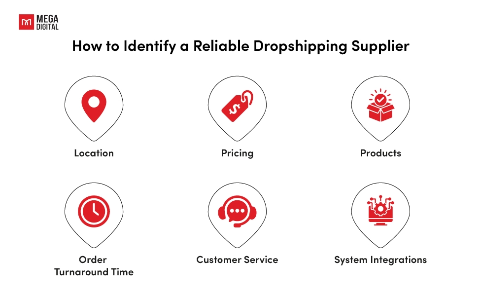 Evaluate Supplier Reliability