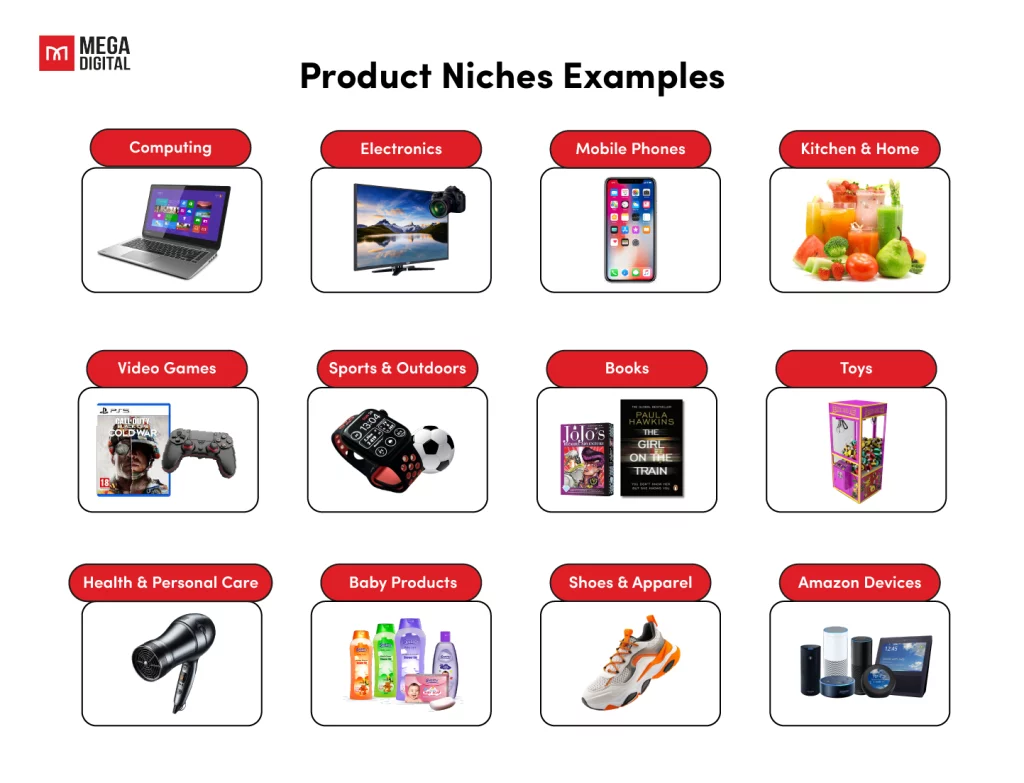 Dropshipping and ecommerce product niches examples