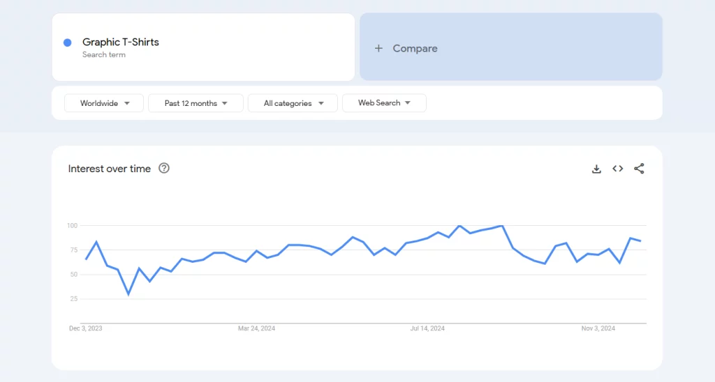 Graphic T-Shirts on Google Trends