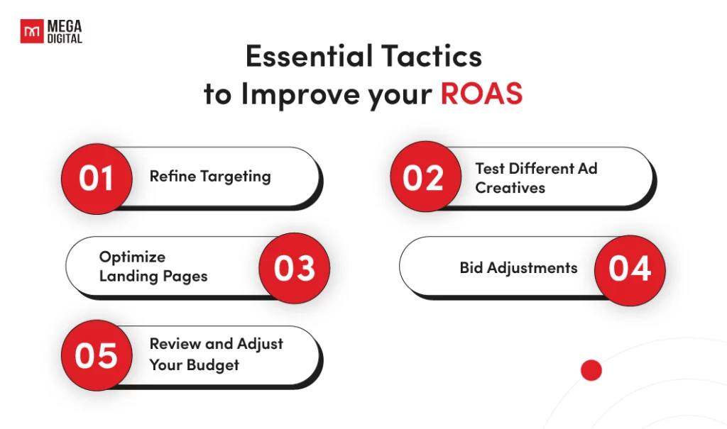 ppc metrics Implementing Strategies to Improve ROAS