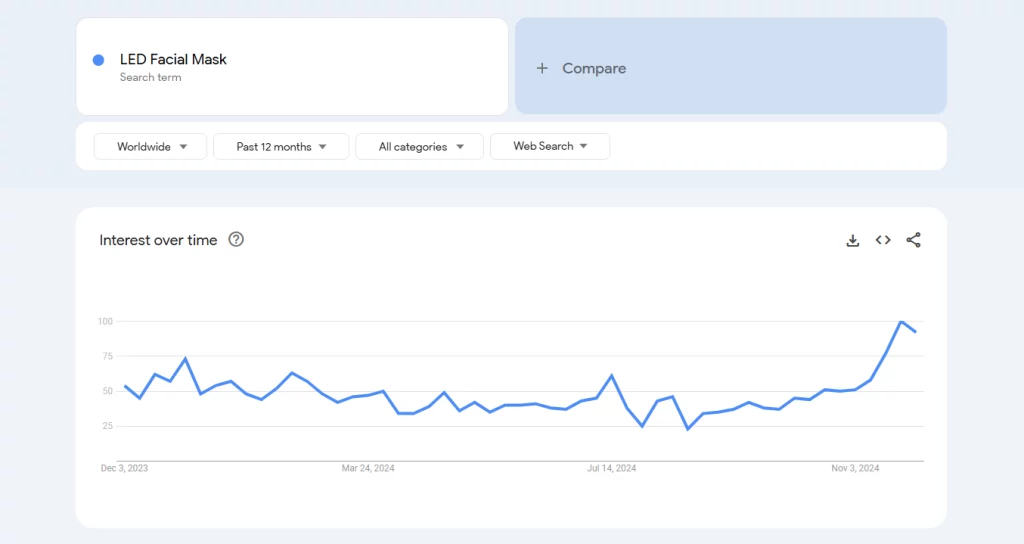 LED Facial Mask on Google Trends