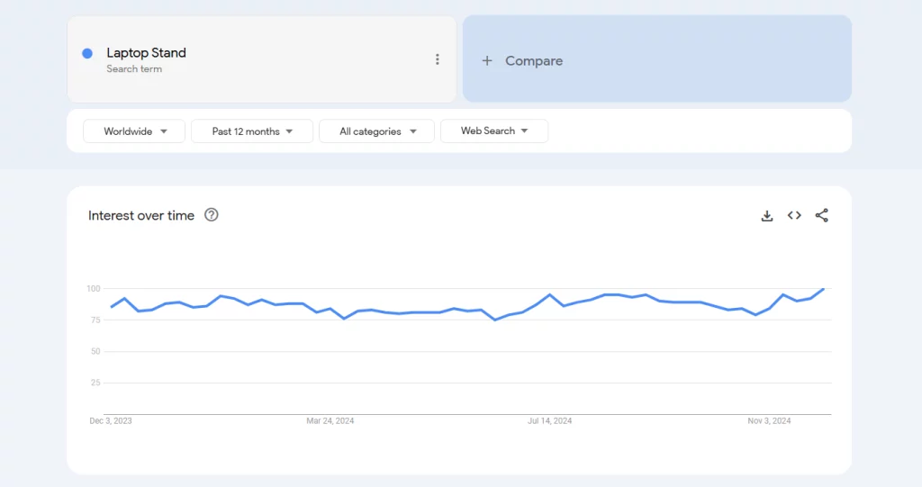 Laptop Stands on Google Trends