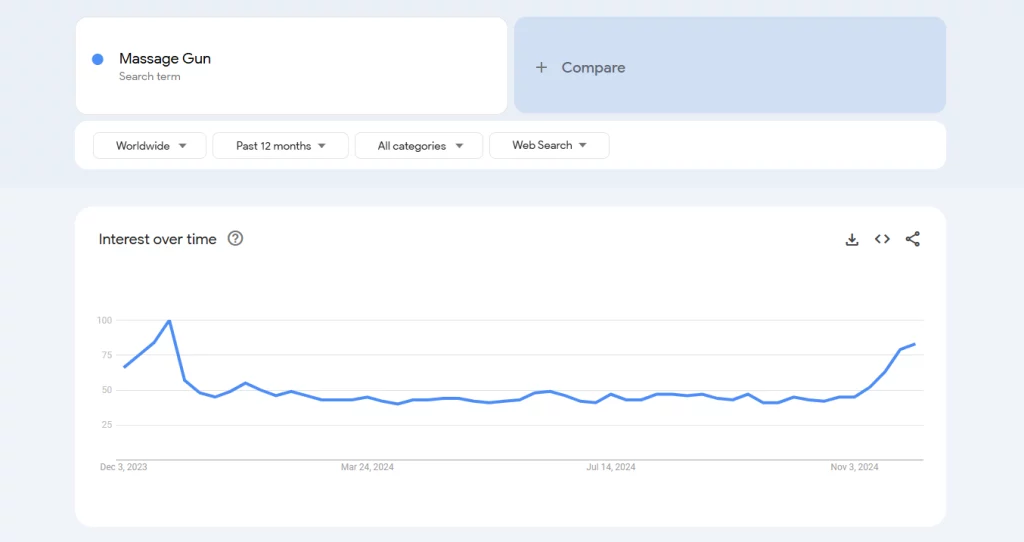 Massage Guns on Google Trends